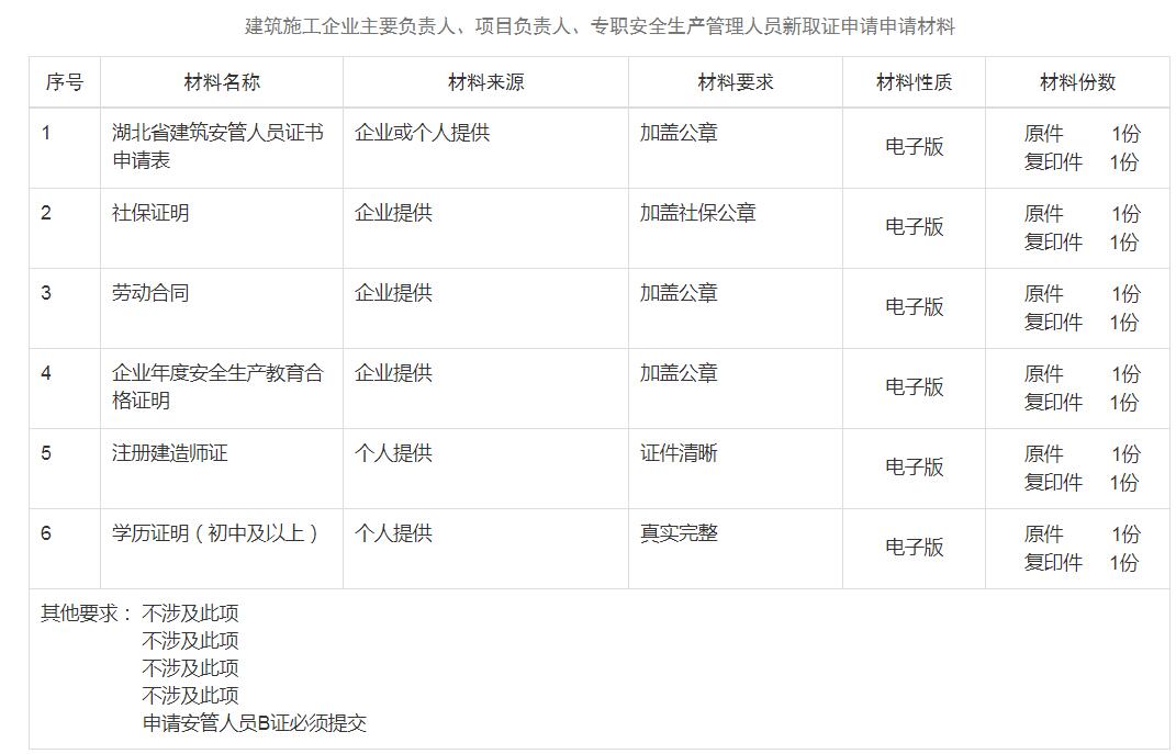 建筑施工企业主要负责人、项目负责人、专职安全生产管理人员新取证申请服务指南