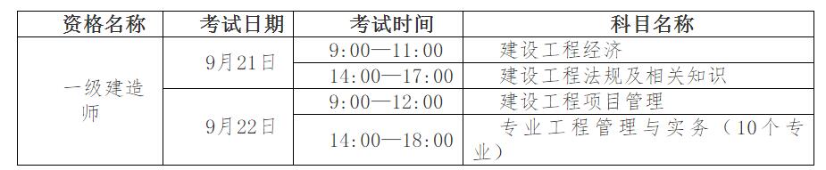 湖北关于2019年度一级建造师资格考试工作的通知