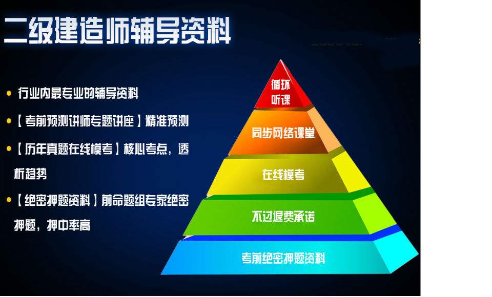 2020年报考湖北二级建造师需要报考培训班吗？