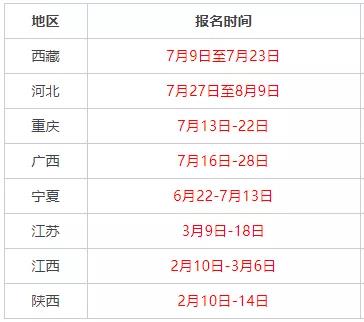 8省公布2020二建考试报名通知，有你所在的省吗？