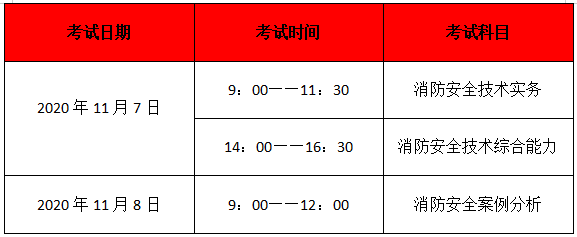 2020年湖北省一级消防工程师报名条件你知道吗