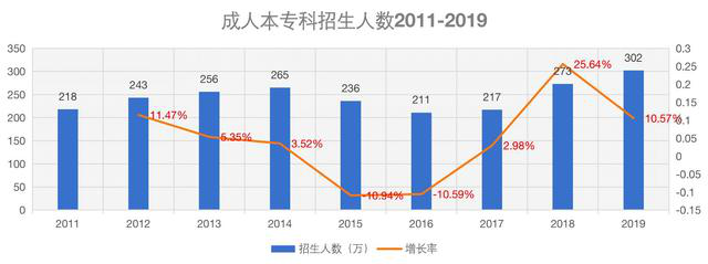 2020年为什么要进行学历提升？学历提升能带来什么？ 