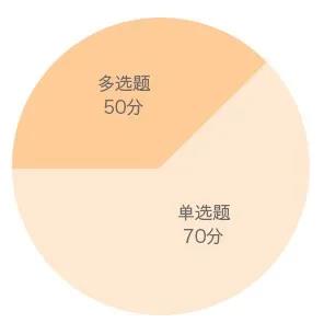 2020湖北省二建考试《建设工程施工管理》考啥？