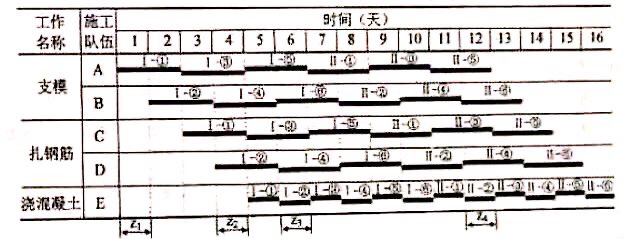 2020一级建造师《项目管理》真题及答案