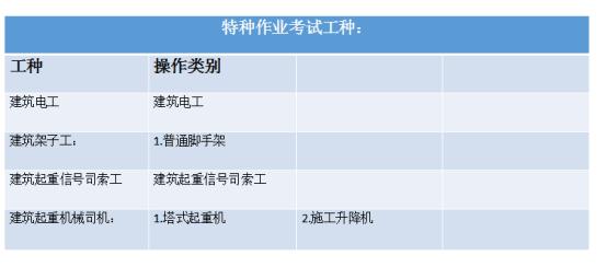 2020年全国特种工作业操作证办一个多少钱？