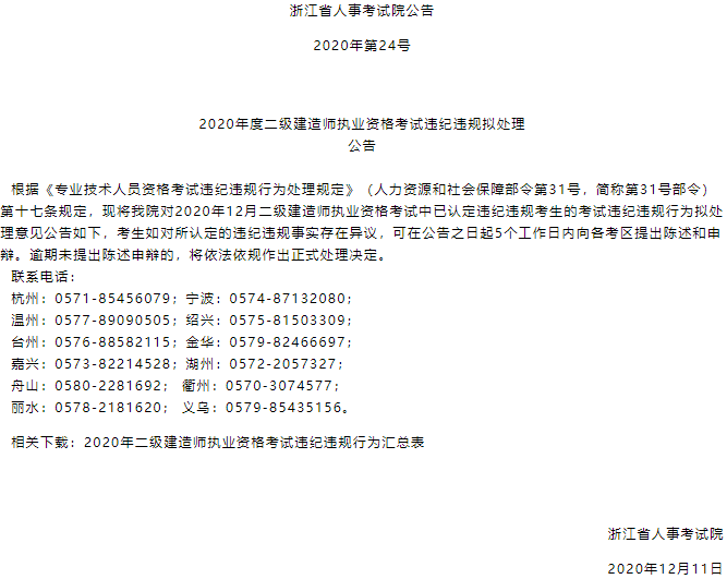 二建成绩还未出但这141人成绩无效，主要行为有10种