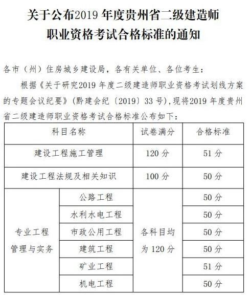 今日起又一个省开始查询二级建造师考试成绩了？