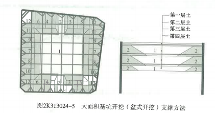 2021二建《市政实务》新教材变动6%，必须抓住这7点