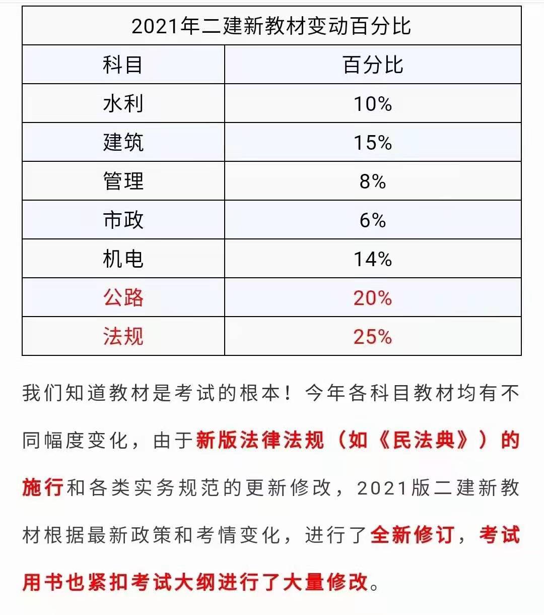 2021二级建造师《建筑工程管理与实务》教材对比