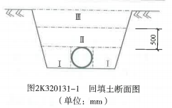 案例纯干货！2021年二建《市政实务》A卷8核心考点+9个必背小问