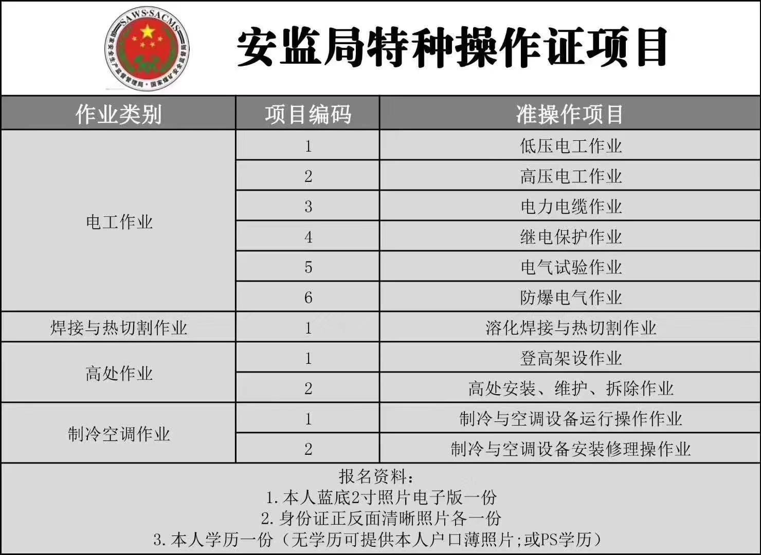 湖北省高空作业证在哪里办，多少钱？