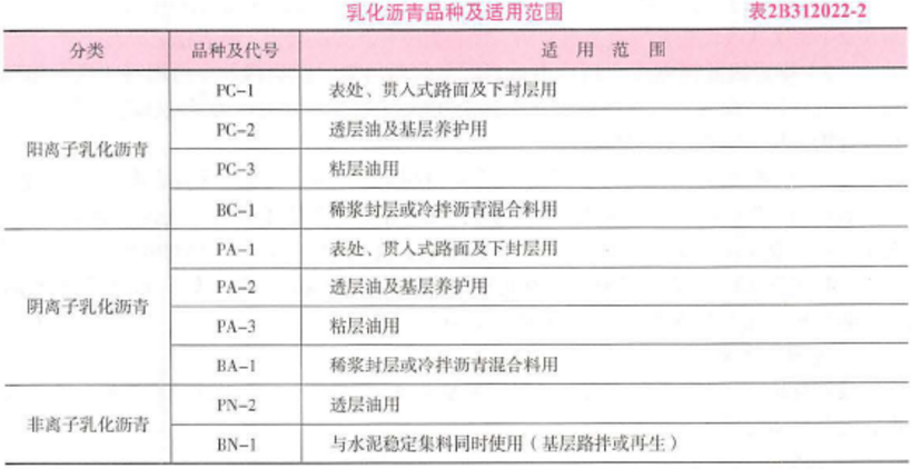 完整版！第二批二建《公路》真题及答案解析