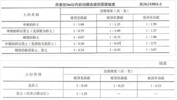 完整版！第二批二建《市政》真题及答案解析