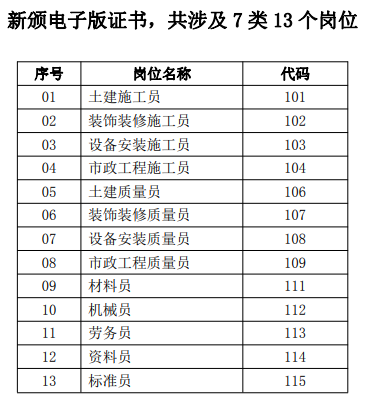 关于举办建筑业七大员培训考证的通知